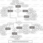 Electricity Bill Payment System Er Diagram | Freeprojectz