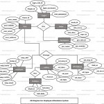 Employee Attendance System Er Diagram | Freeprojectz