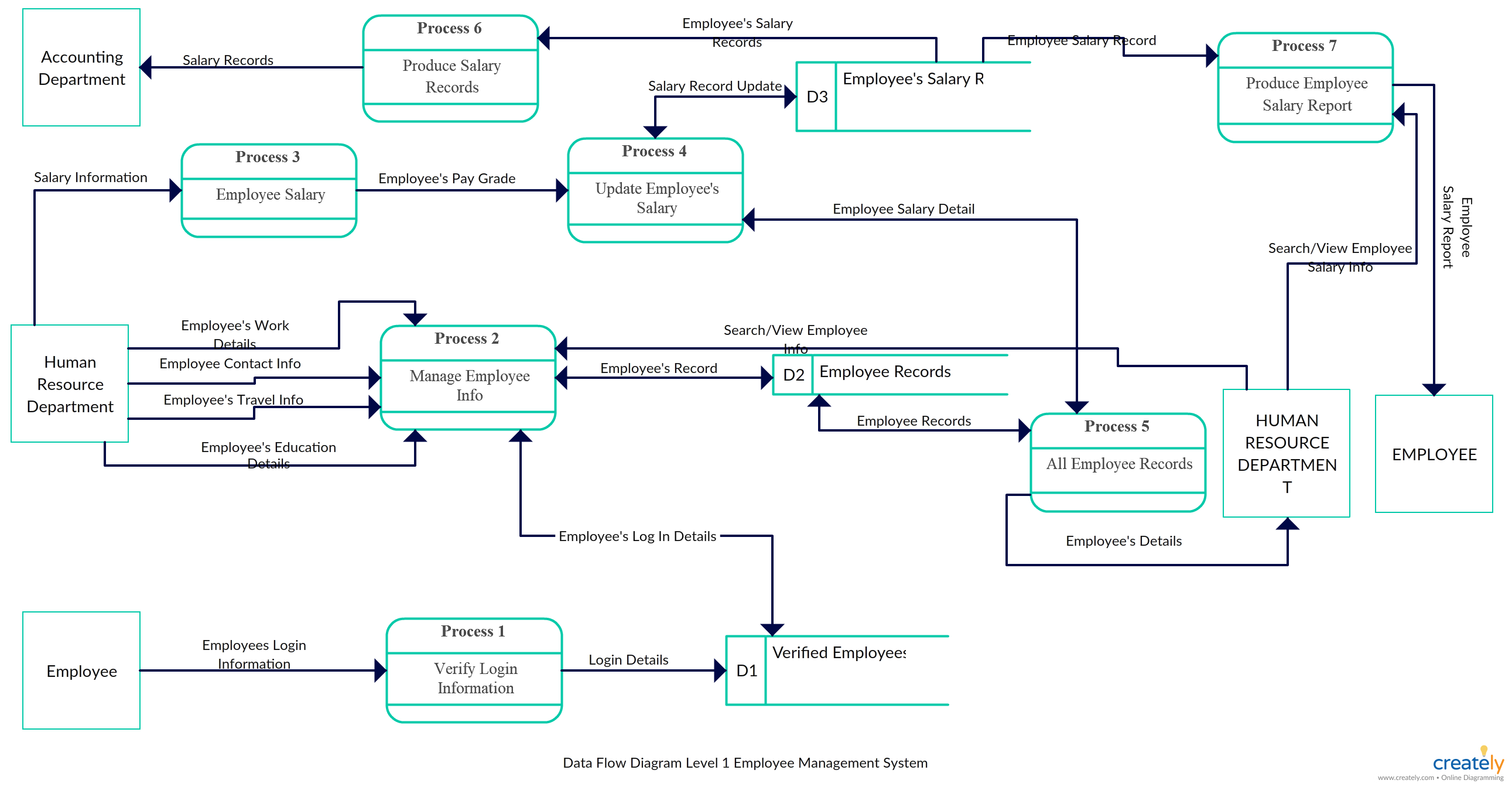 Employee Managament System - You Can Edit This Template And