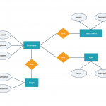 Employee Management System Erd Template | Moqups