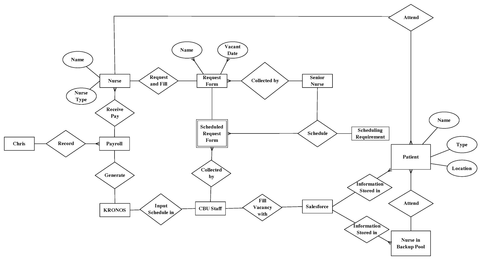 Employee Payroll: Employee Payroll System Er Diagram