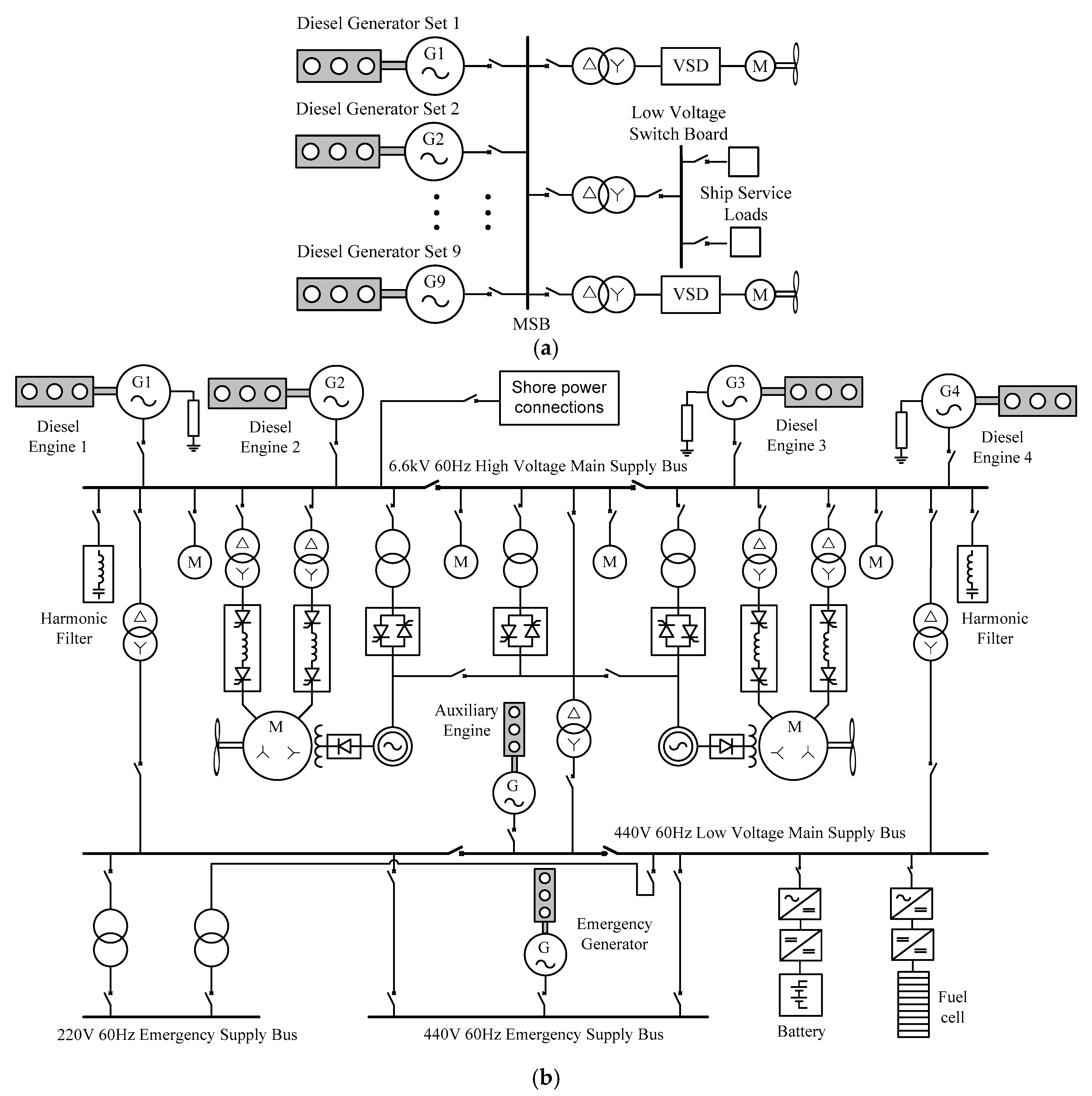 Energies | Free Full-Text | Ac Ship Microgrids: Control And