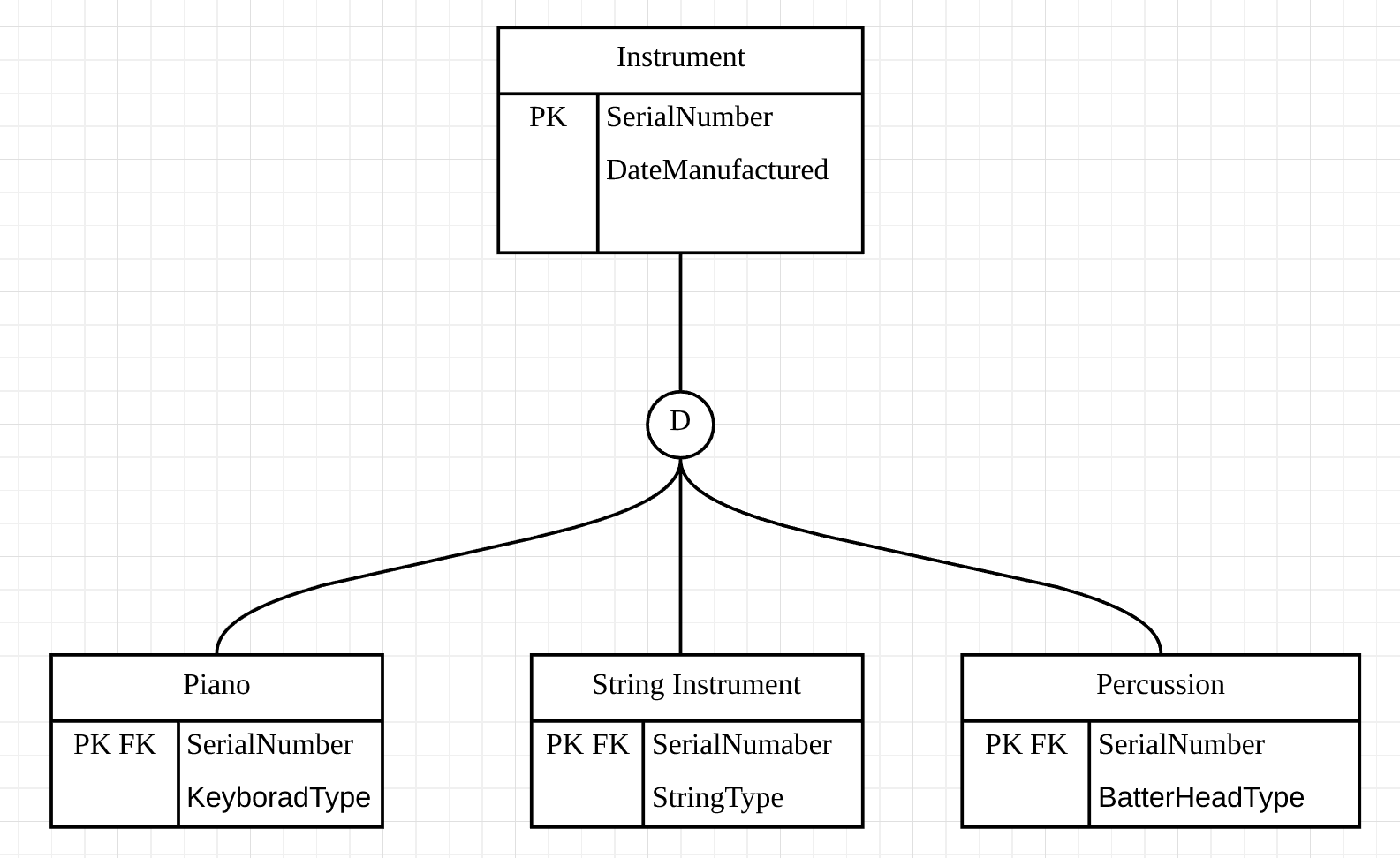 Enhanced Entity Relationship Diagram |Luca Chuang | Luca