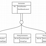 Enhanced Entity Relationship Diagram |Luca Chuang | Luca