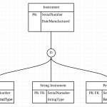 Enhanced Entity Relationship Diagram |Luca Chuang | Luca