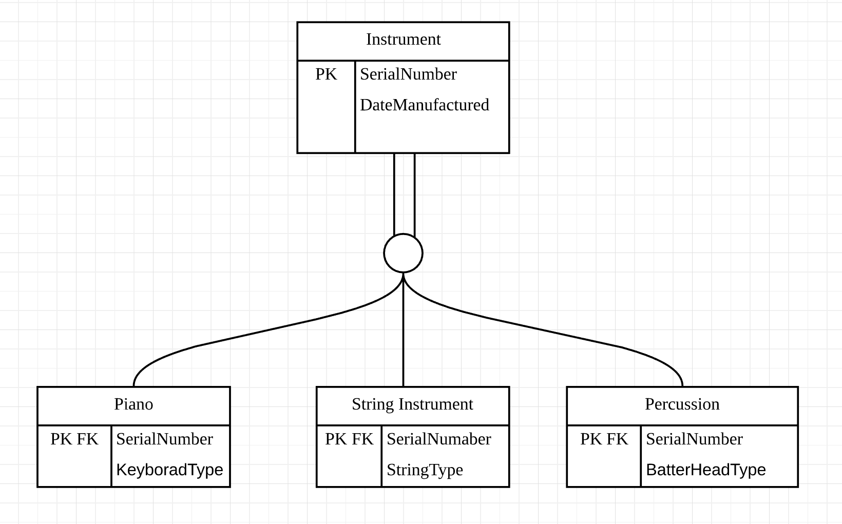 Enhanced Entity Relationship Diagram |Luca Chuang | Luca