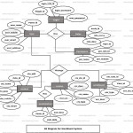 Enrollment System Er Diagram | Freeprojectz