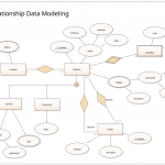 Entity Relationship Data Modeling | Enterprise Architect
