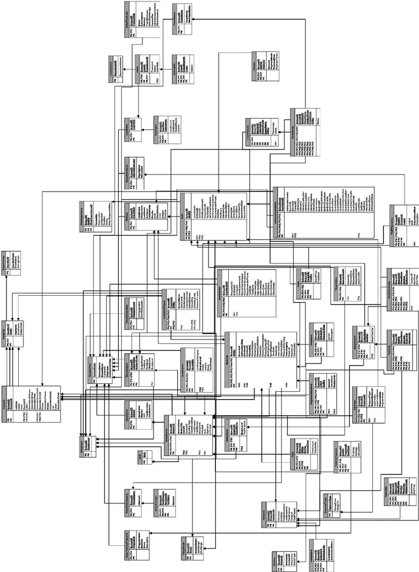 Entity Relationship Diagram | Download Scientific Diagram