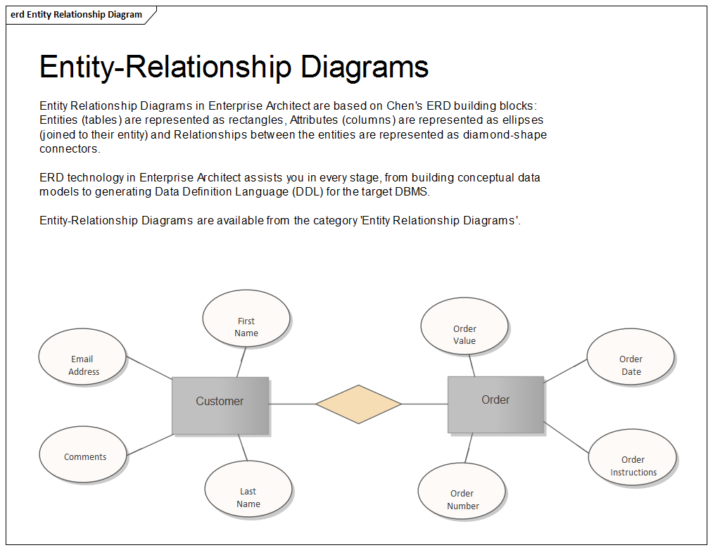 In An Er Diagram Ellipse Represents