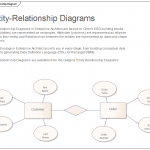 Entity Relationship Diagram | Enterprise Architect User Guide