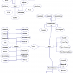 Entity Relationship Diagram (Er Diagram) For Hostel