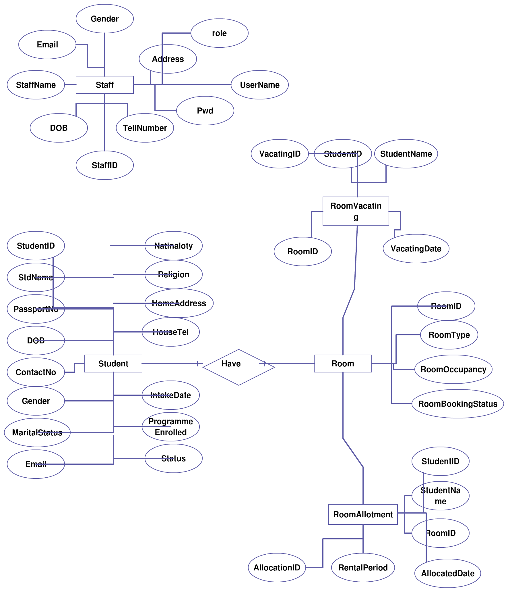 Entity Relationship Diagram (Er Diagram) For Hostel