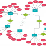 Entity Relationship Diagram (Er Diagram) Of Mobile Shopping