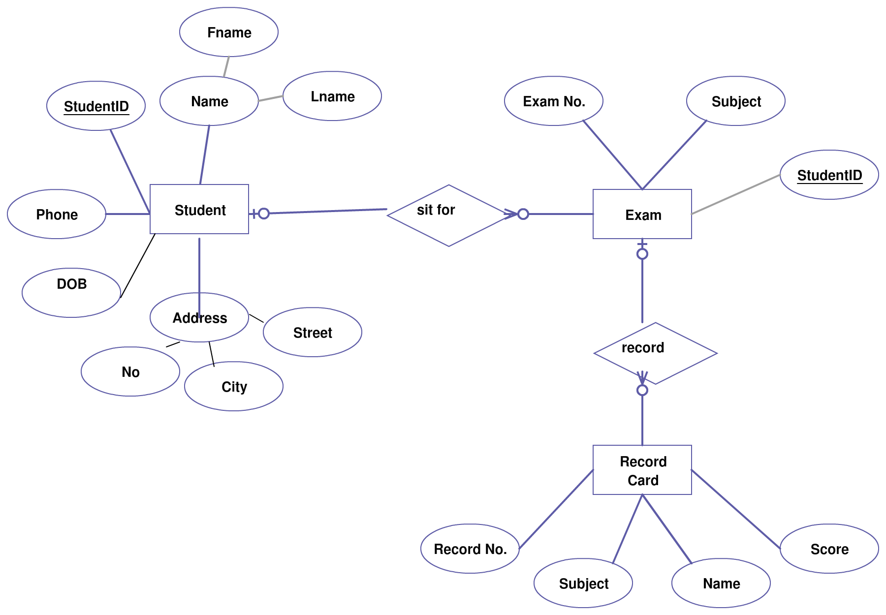 Student Database Management System Er Diagram