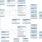 Entity Relationship Diagram (Erd)   Bbmri Wiki