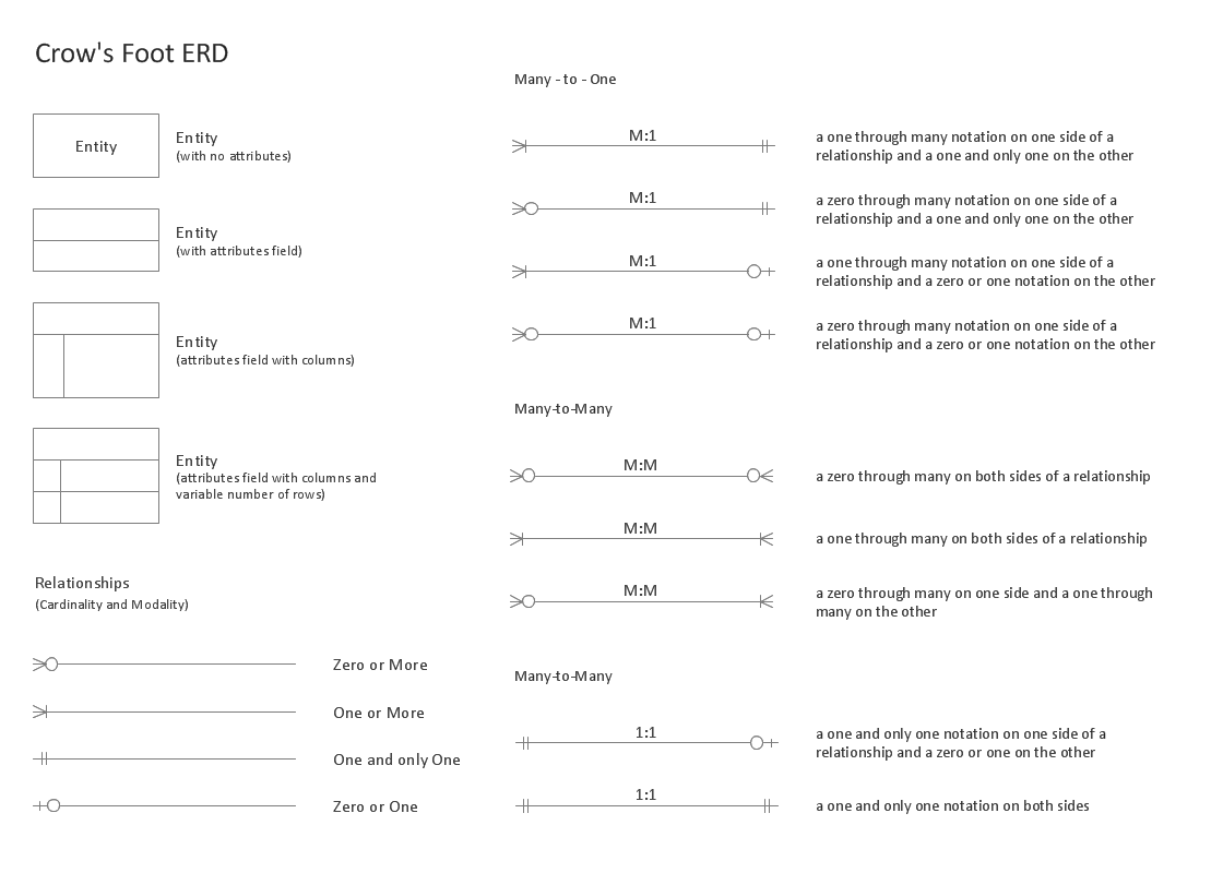 Entity Relationship Diagram (Erd) Solution | Conceptdraw