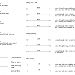 Entity Relationship Diagram (Erd) Solution | Conceptdraw