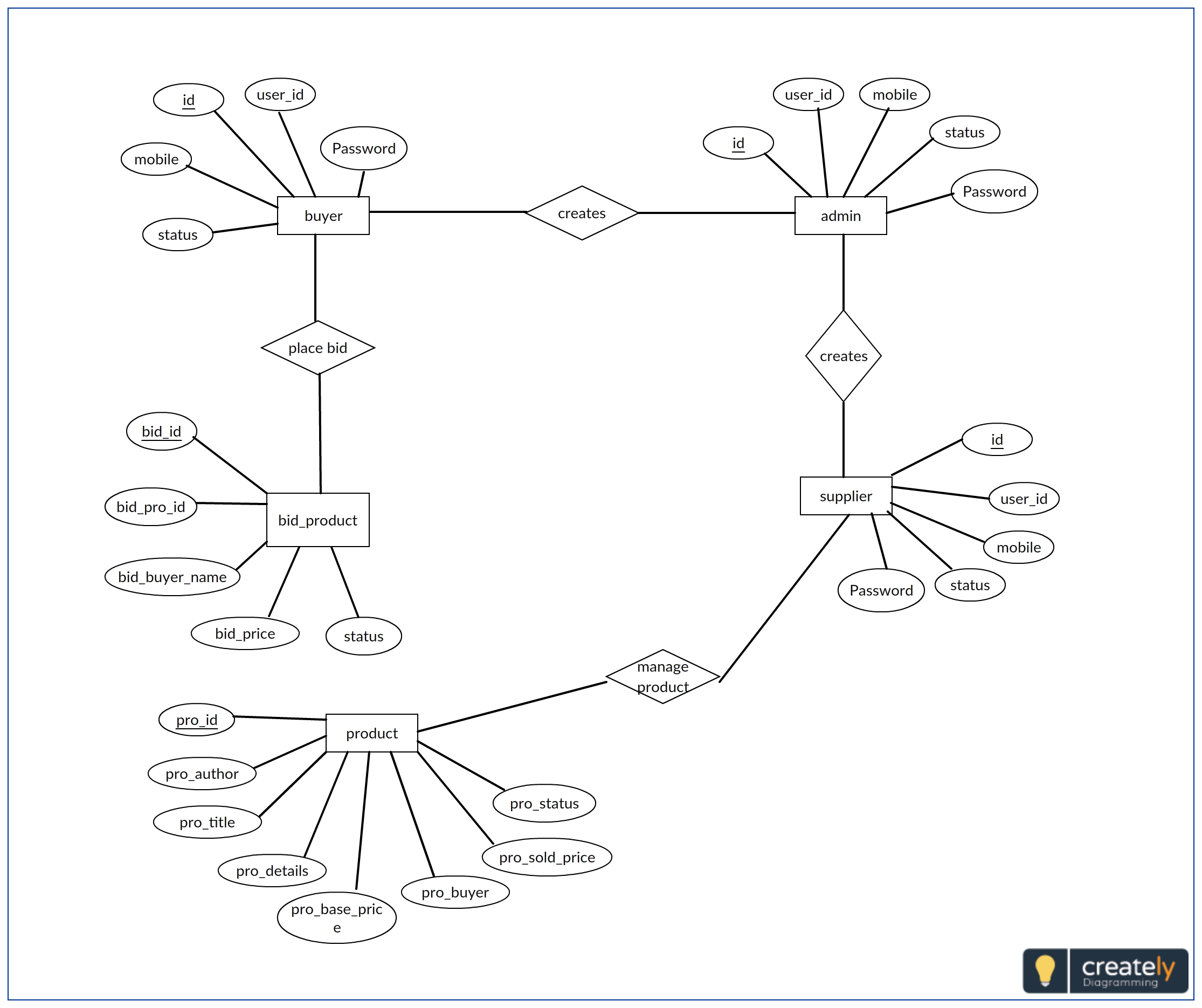 Er Diagram For Gym Management System Ermodelexample Com