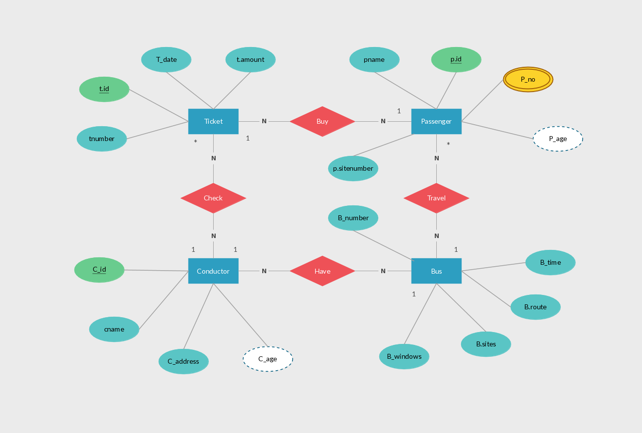 Entity Relationship Diagram Example For Bus Reservation