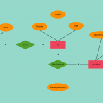 Entity Relationship Diagram Example Of Insurance Company