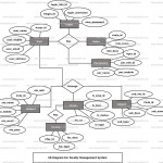 Entity Relationship Diagram For Faculty Management System