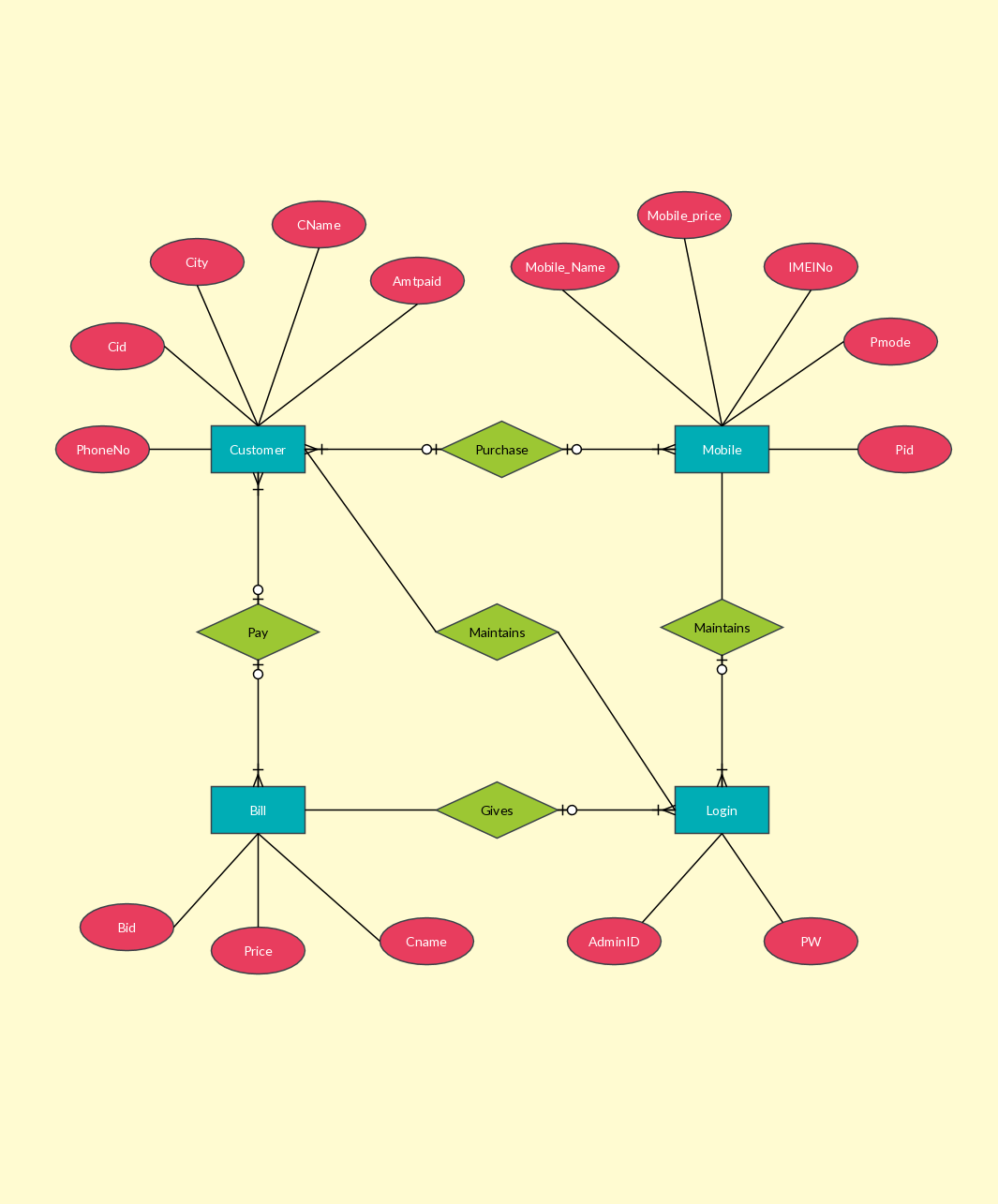 Entity Relationship Diagram For Mobile Shop Full Hd Version