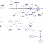 Entity Relationship Diagram For Mobile Shop Full Hd Version