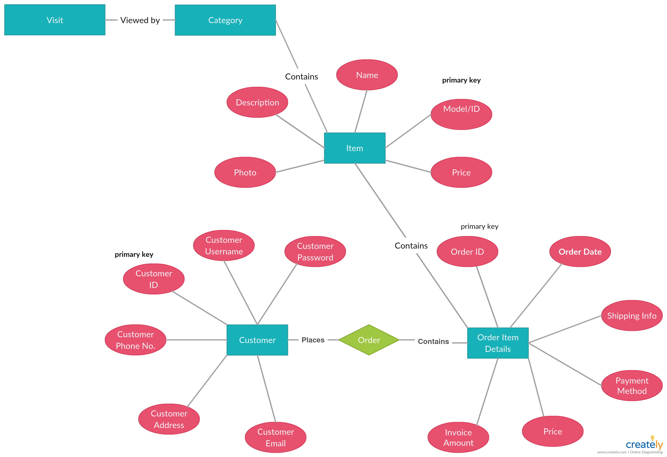 Er Diagram Shopping Online