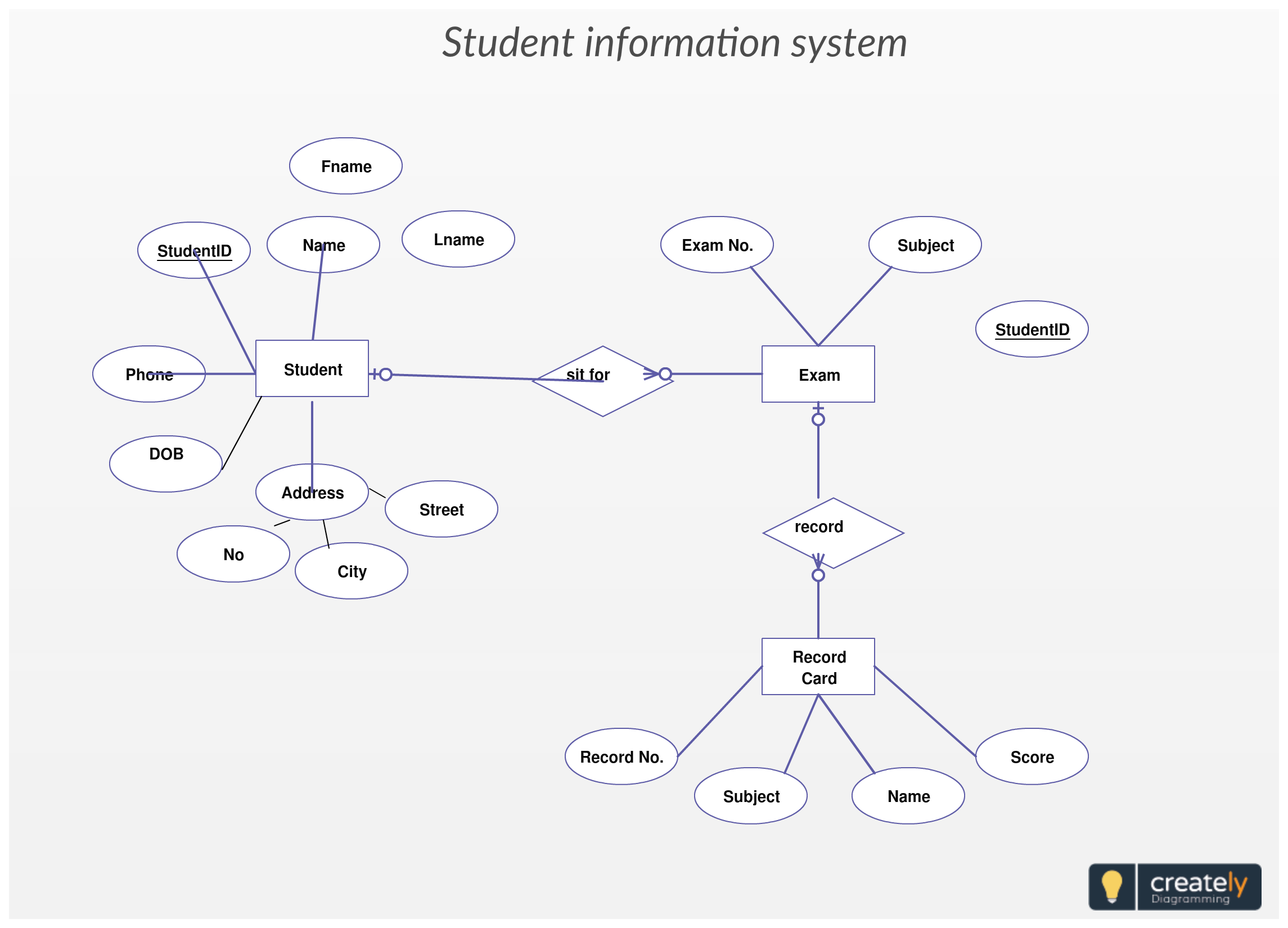 Entity Relationship Diagram For Student Information System