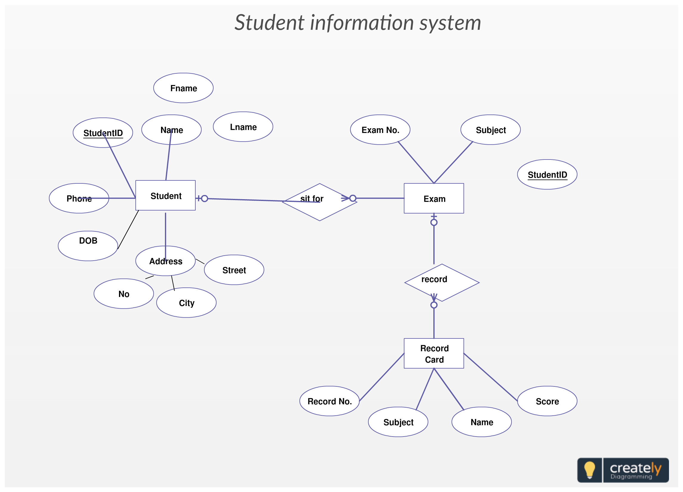 Student Er Diagram