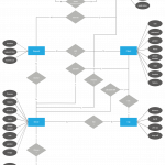 Entity Relationship Diagram For Uber | Relationship Diagram