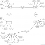 Entity Relationship Diagram Of An Auction. Involves All The