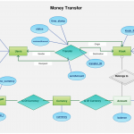 Entity Relationship Diagram Of Fund Transfer   Use This