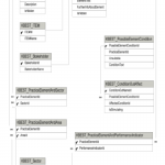 Entity Relationship Diagram Of The Structure For Supply