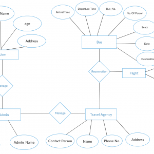 Entity Relationship Diagram Of Tour And Travel | ERModelExample.com