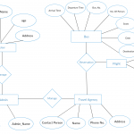 Entity Relationship Diagram Of Tour And Travel