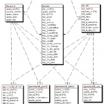 Entity Relationship Diagram Showing The Relational Structure