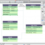 Entity Relationship Diagram Software Engineering | Entity