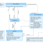 Entity Relationship Diagram Symbols | Martin Erd Diagram