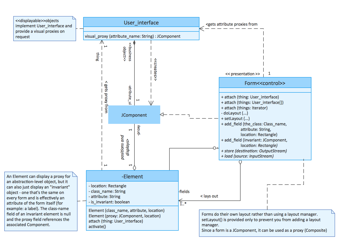 Entity Relationship Diagram Symbols | Martin Erd Diagram