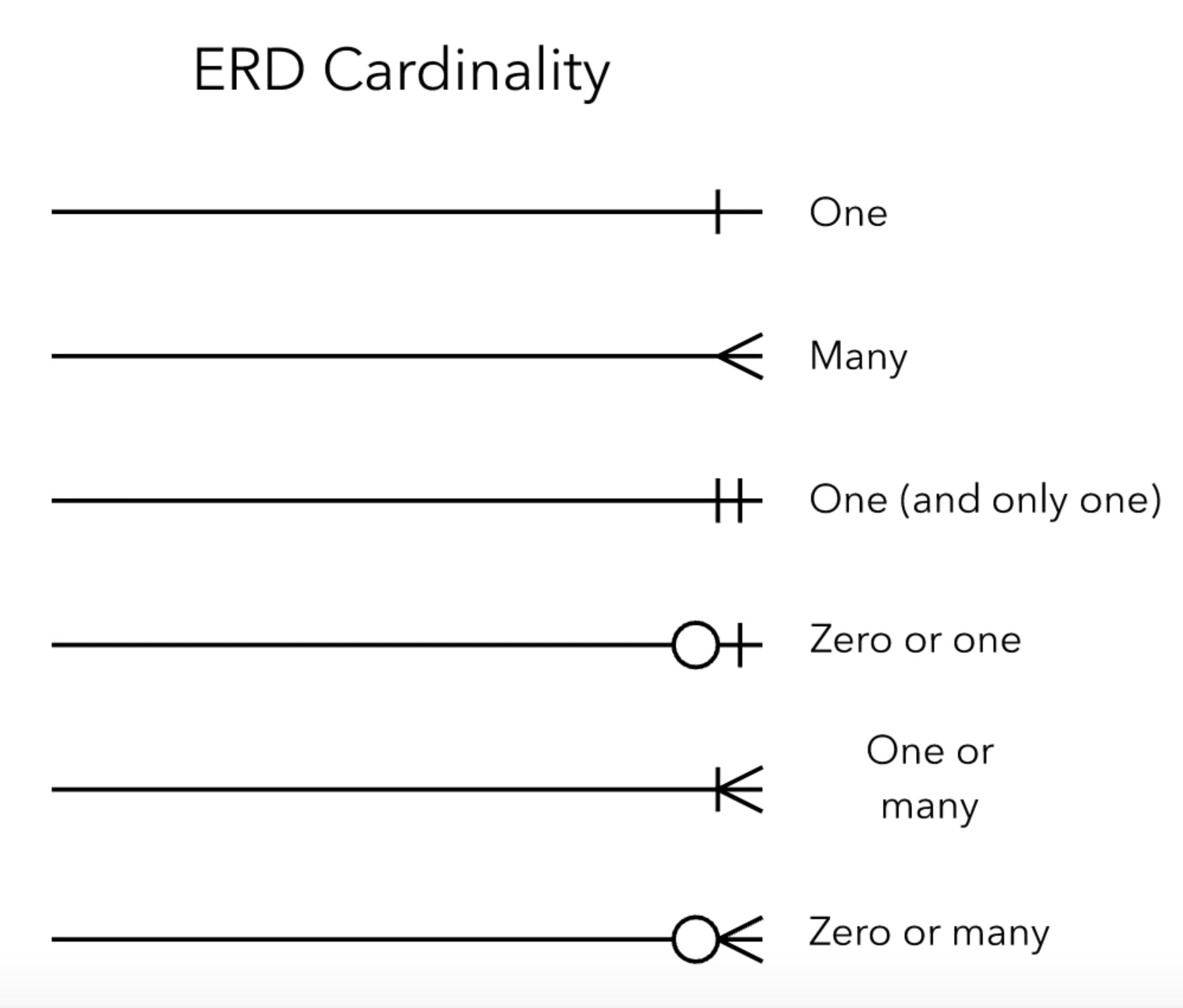 er-diagram-types-of-relationships-ermodelexample