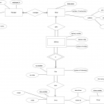 Entity Relationship (Er) Diagram – Part 2 Examples | Sandeep