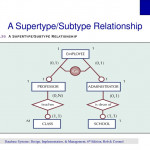 Entity Relationship (Er) Modeling   Ppt Download