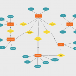 Entity Relationship Example For Food Distribution And