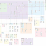 Entity Relationship Model (Erd)