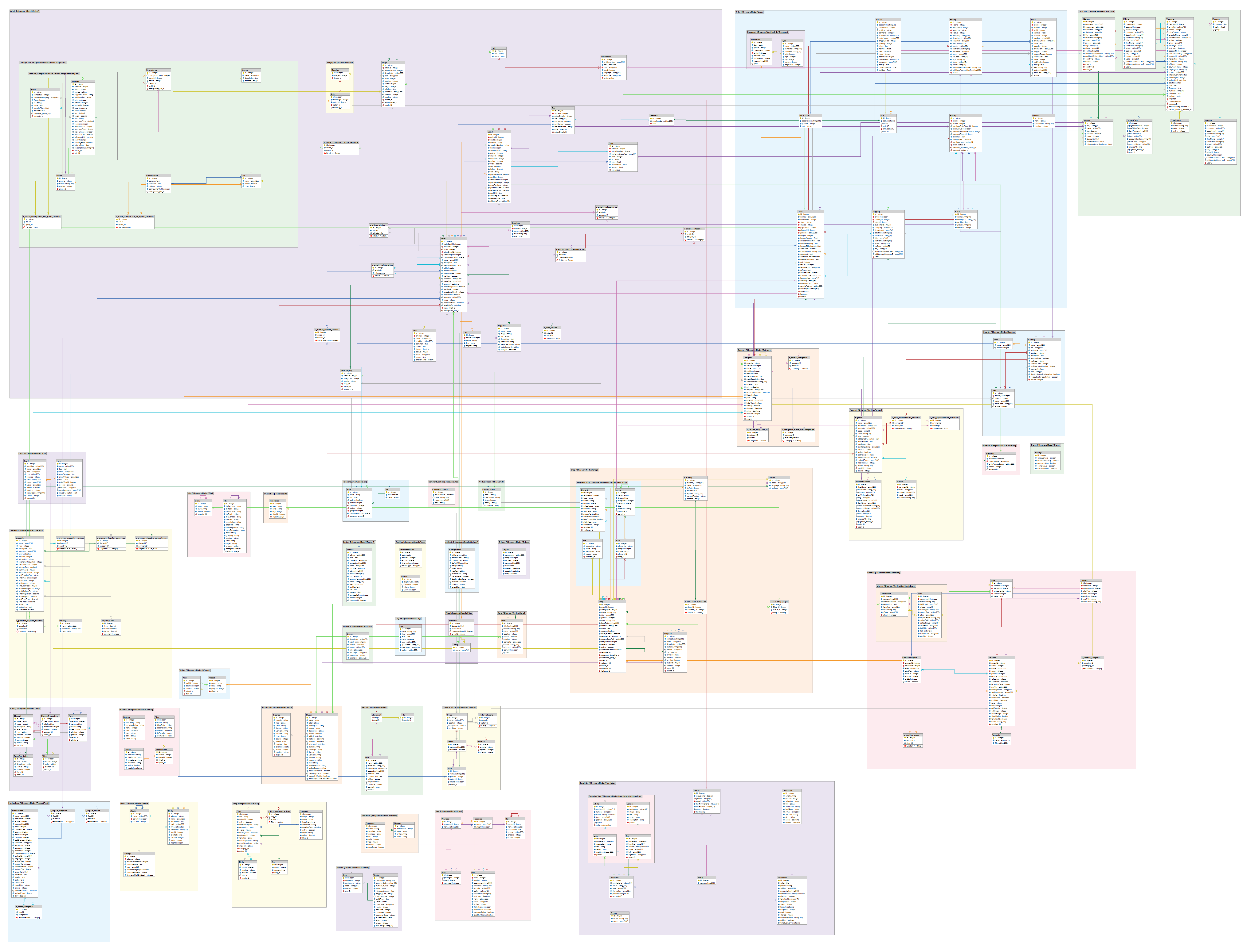 Entity Relationship Model (Erd)