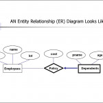 Entity Relationship Model. (Lecture 1)   Online Presentation