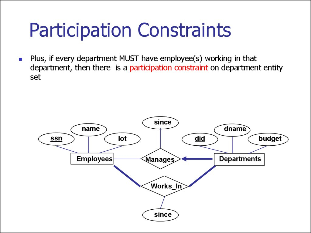 Entity Relationship Model. (Lecture 1) - Online Presentation