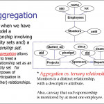 Entity Relationship Model. (Lecture 1)   Online Presentation